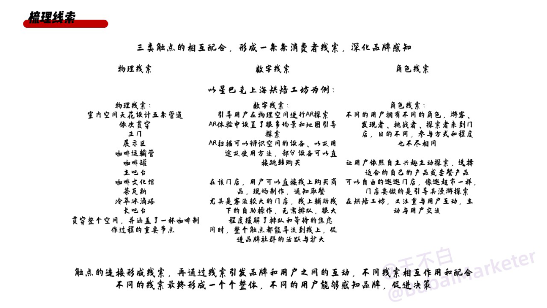 实体商业体验设计全攻略-广告人干货库