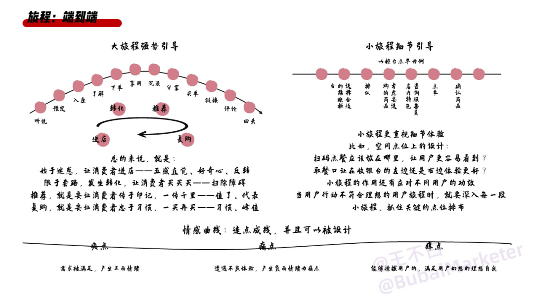 实体商业体验设计全攻略-广告人干货库