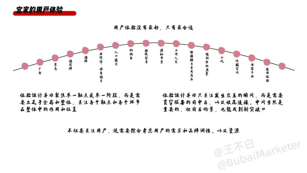 广告人干货库