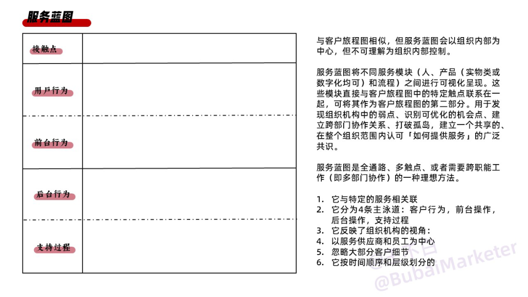 实体商业体验设计全攻略-广告人干货库
