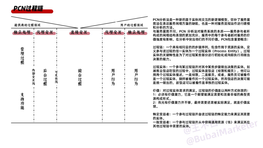 实体商业体验设计全攻略-广告人干货库