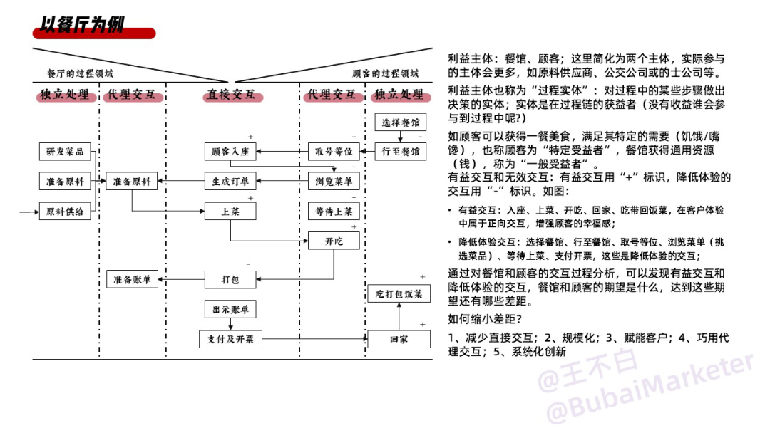 实体商业体验设计全攻略-广告人干货库