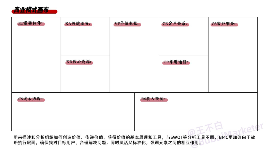 实体商业体验设计全攻略-广告人干货库