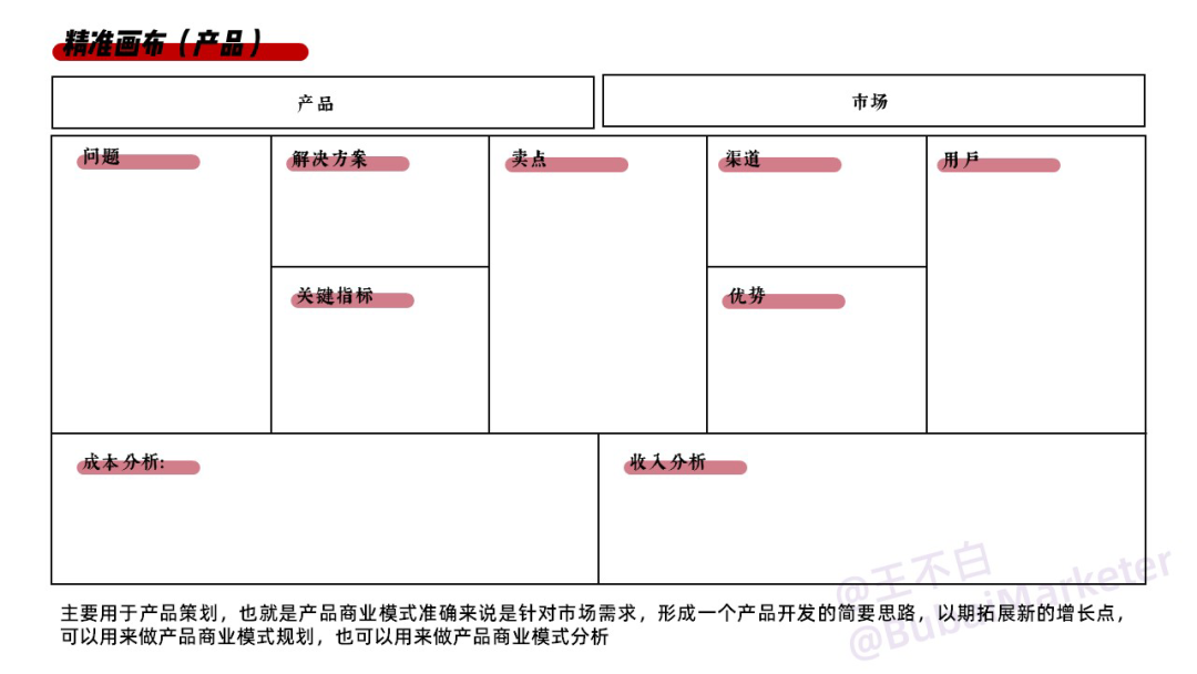 广告人干货库