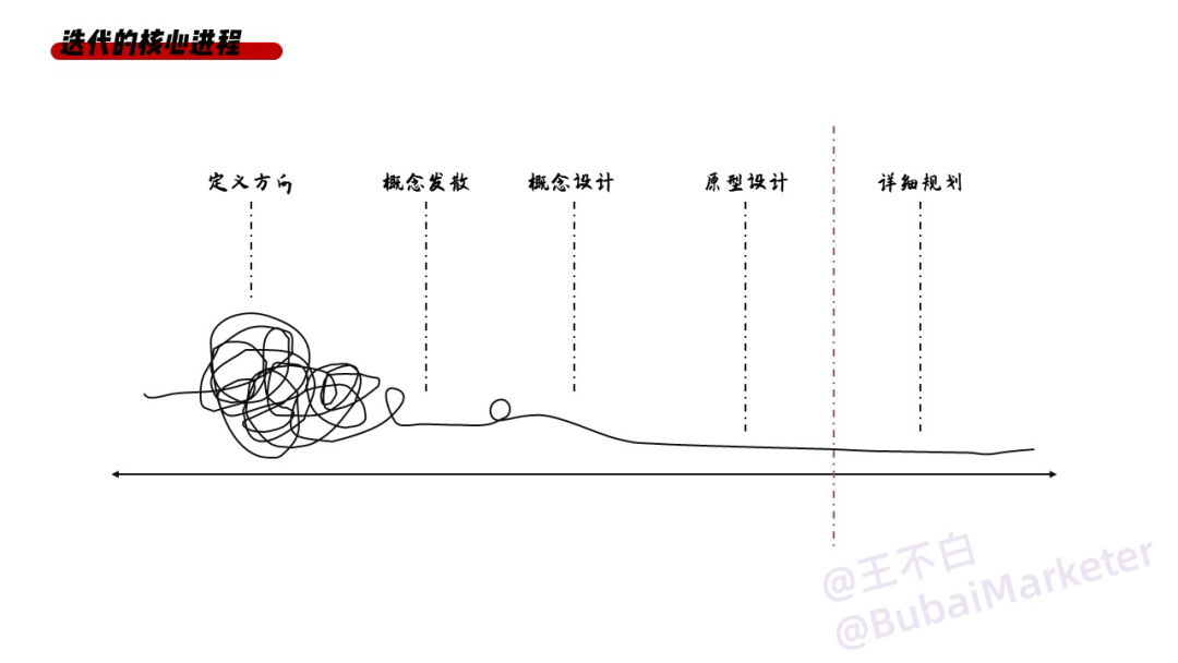 实体商业体验设计全攻略-广告人干货库