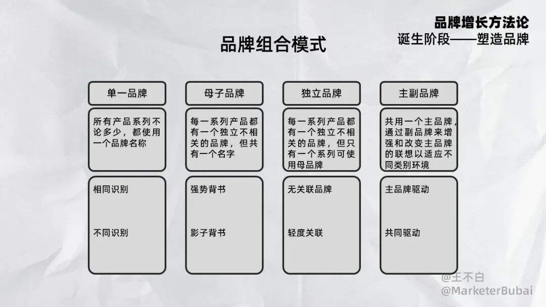 广告人干货库 品牌增长|品牌塑造速成指南-广告人干货库