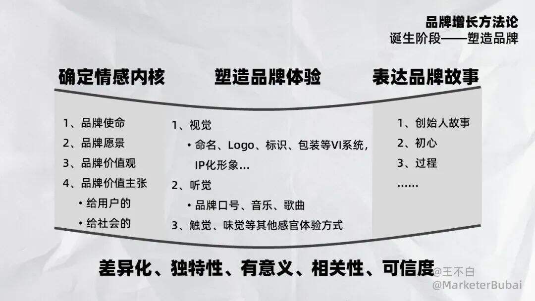 广告人干货库 品牌增长|品牌塑造速成指南-广告人干货库