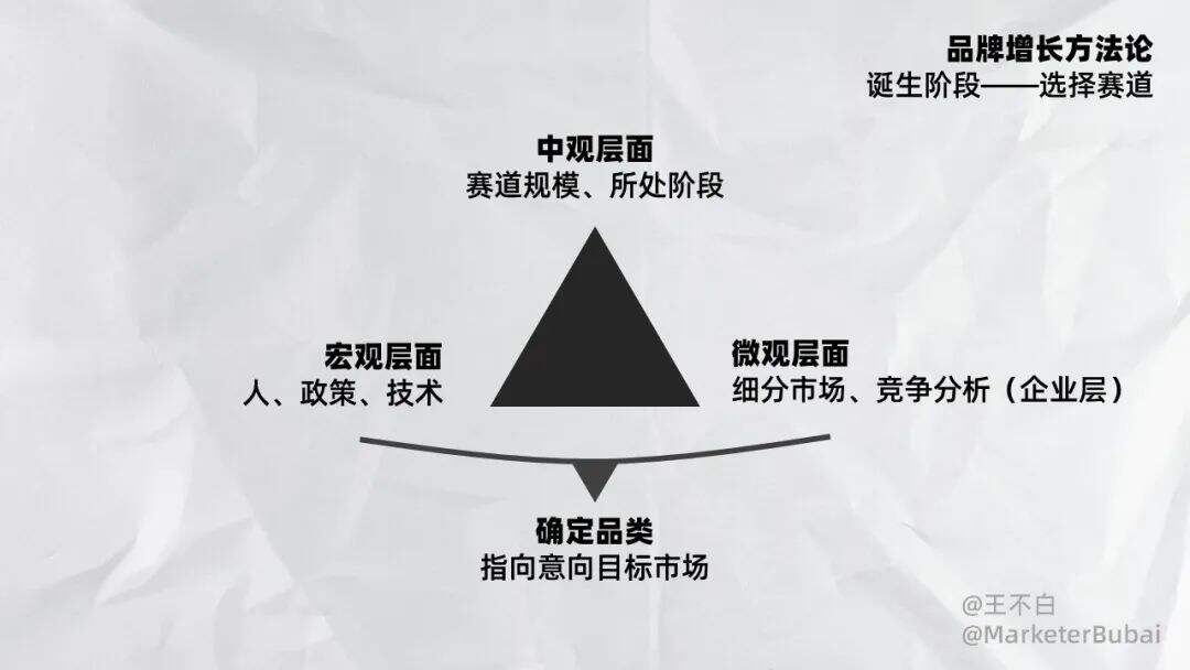 广告人干货库 品牌增长|2023新锐品牌增长方法论-广告人干货库