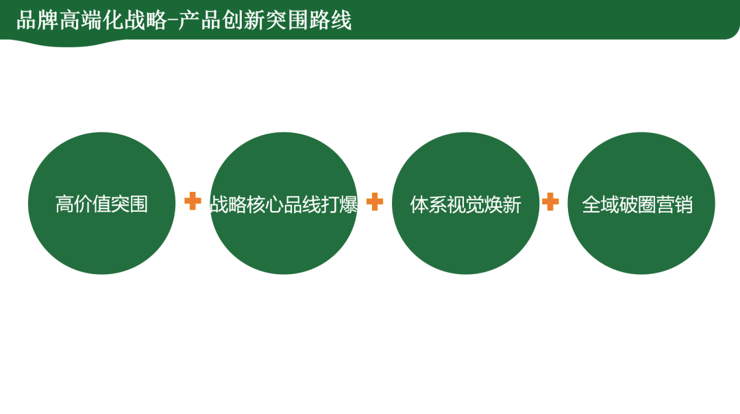 广告人干货库 松鼠跃动×麦富迪:品牌高端化第一枪,战略核心品线打造超级策略-广告人干货库