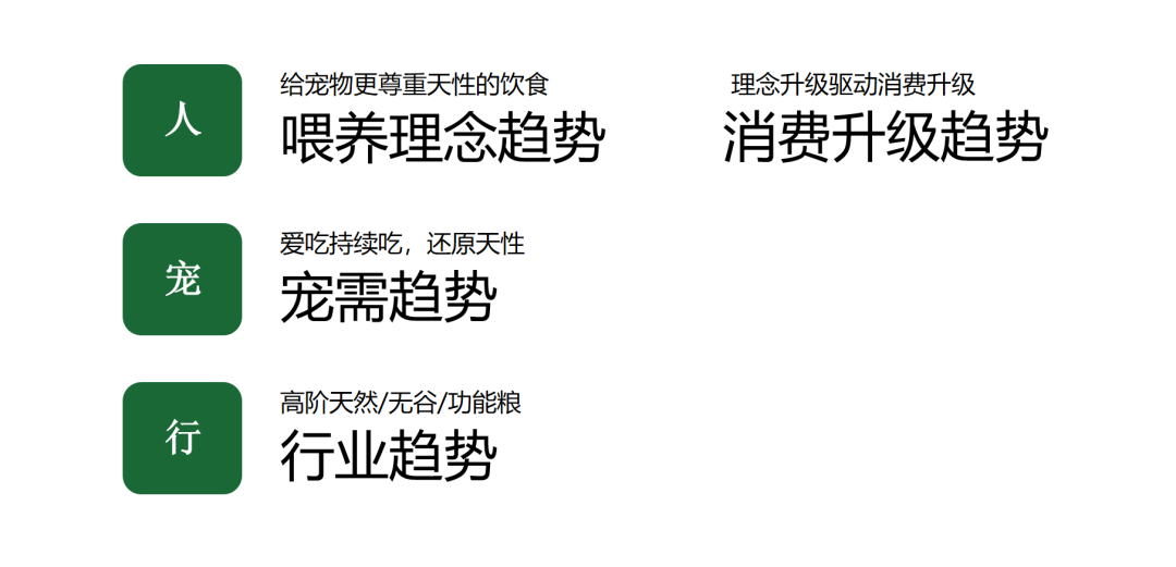 广告人干货库 松鼠跃动×麦富迪:品牌高端化第一枪,战略核心品线打造超级策略-广告人干货库