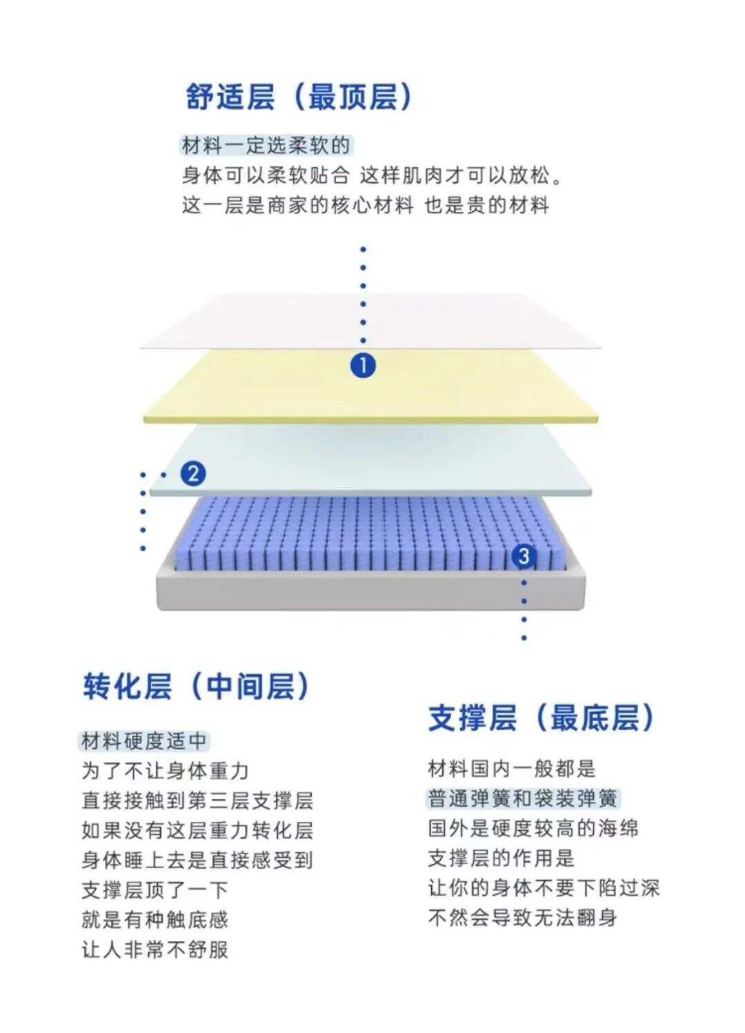 广告人干货库