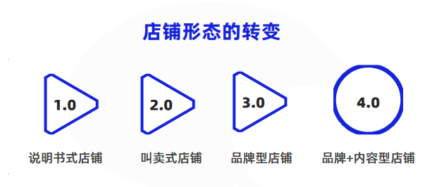 广告人干货库