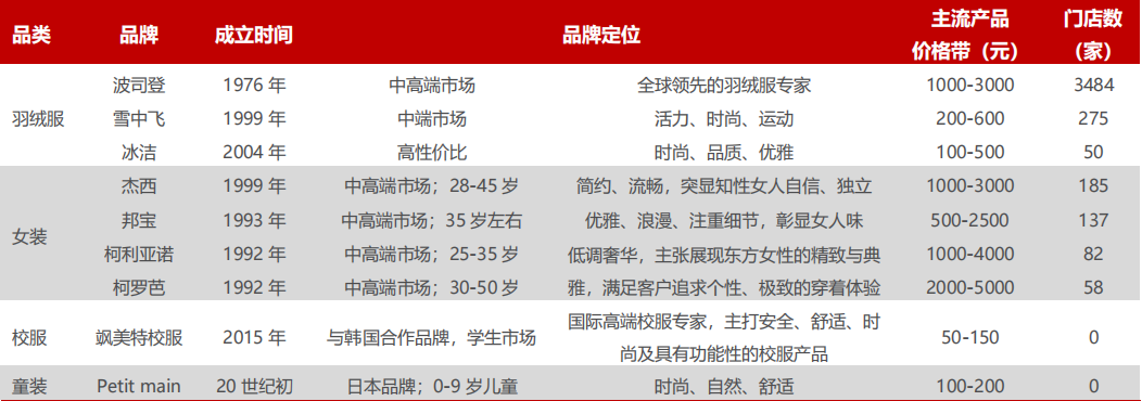万字解读羽绒服老字号「波司登」-广告人干货库