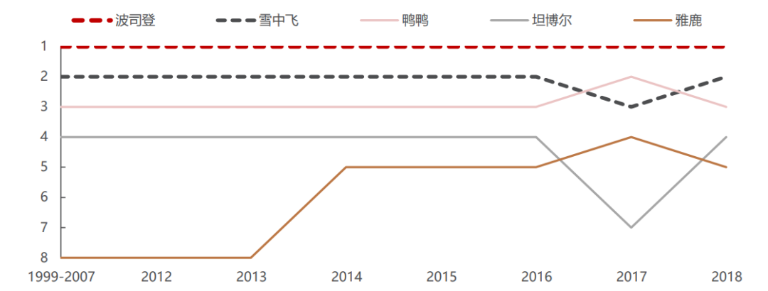 万字解读羽绒服老字号「波司登」-广告人干货库