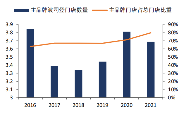 万字解读羽绒服老字号「波司登」-广告人干货库