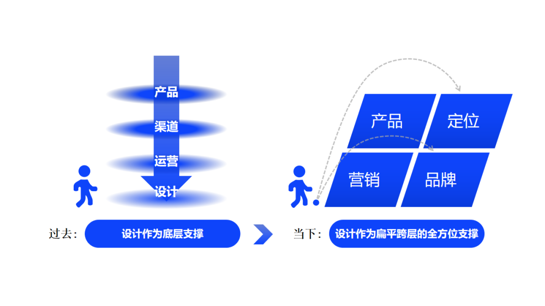 天蓬谈品牌：把品牌战略的设计价值找回来-广告人干货库