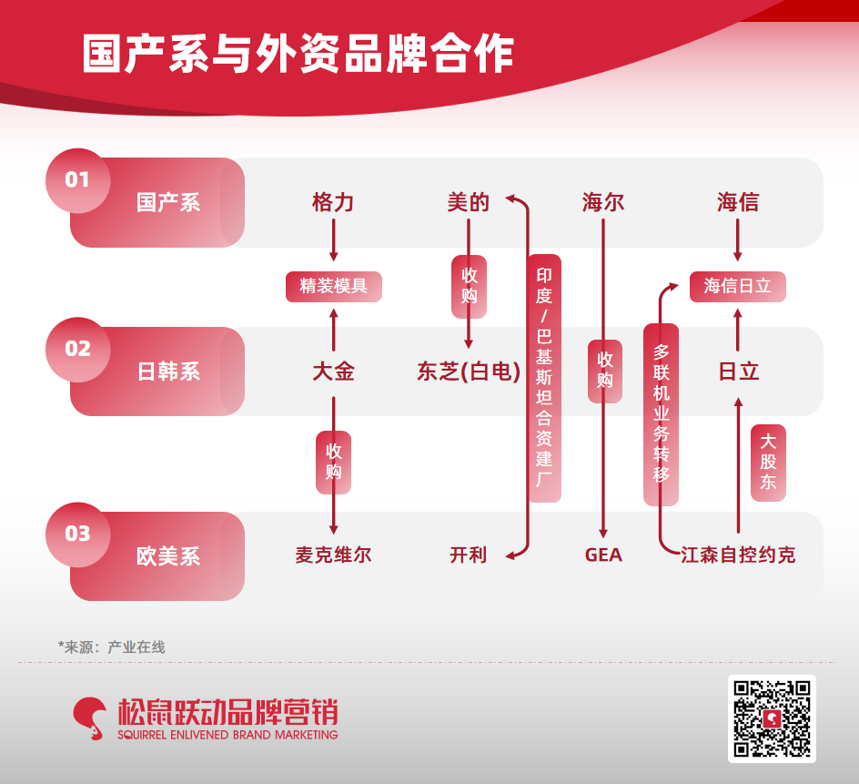 广告人干货库 广告人干货库