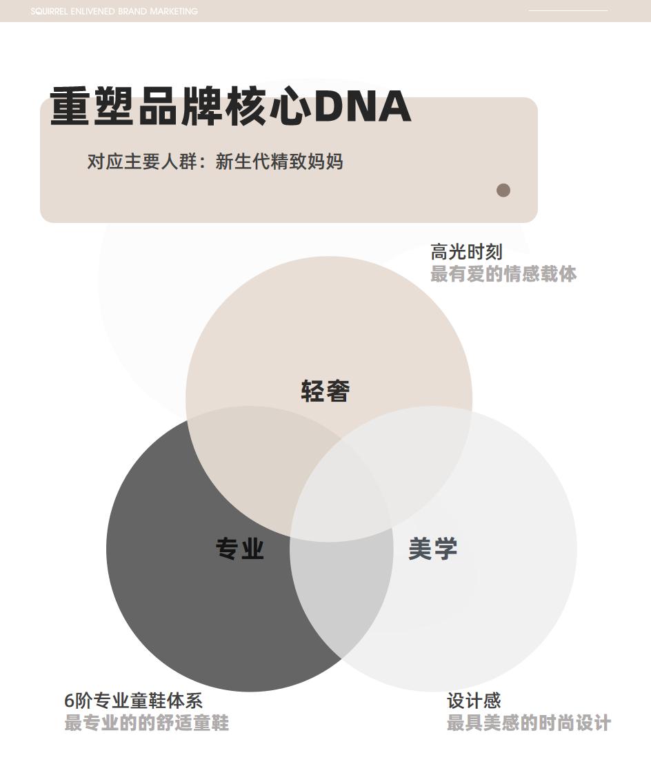 广告人干货库