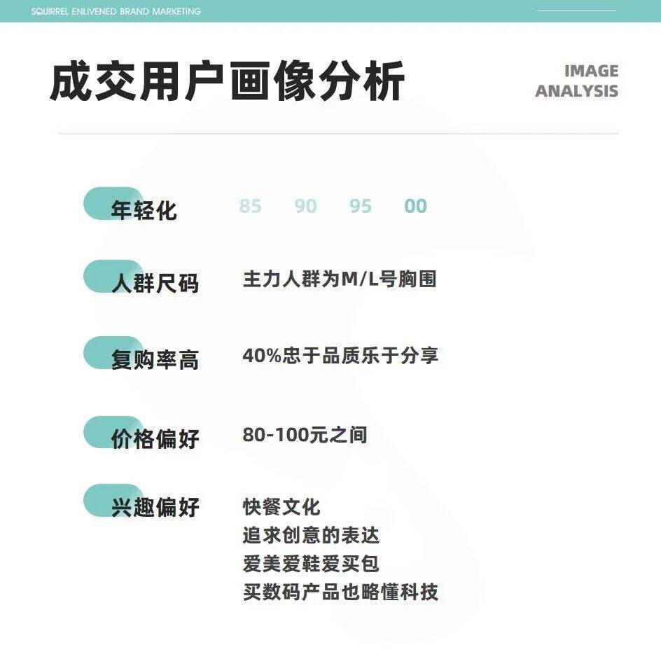 广告人干货库 松鼠跃动×舒氧:1年时间,品牌从0到1,年销售额近亿-广告人干货库