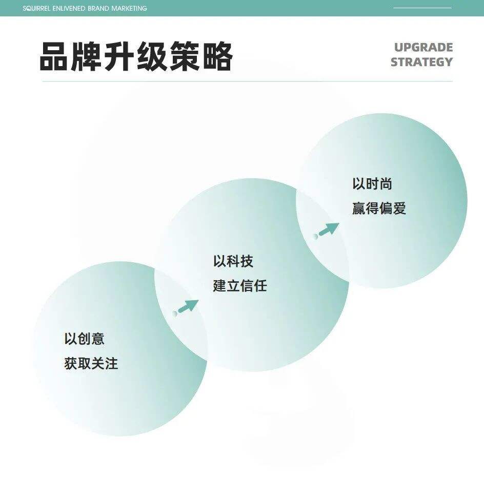 广告人干货库 松鼠跃动×舒氧:1年时间,品牌从0到1,年销售额近亿-广告人干货库