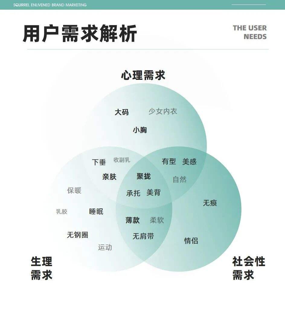 广告人干货库 松鼠跃动×舒氧:1年时间,品牌从0到1,年销售额近亿-广告人干货库