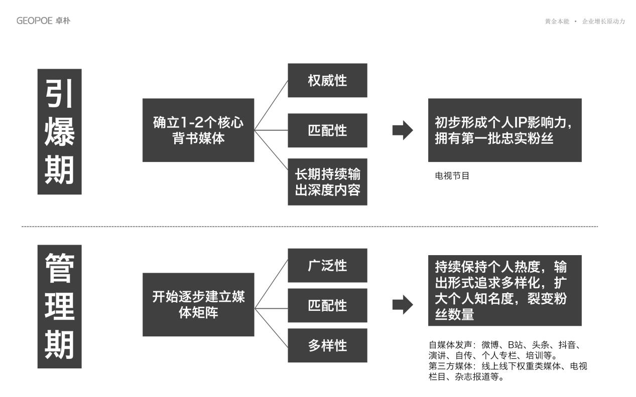 广告人干货库 碾压对手!创始人IP,最低成本的广告 | 品牌营销策划-广告人干货库