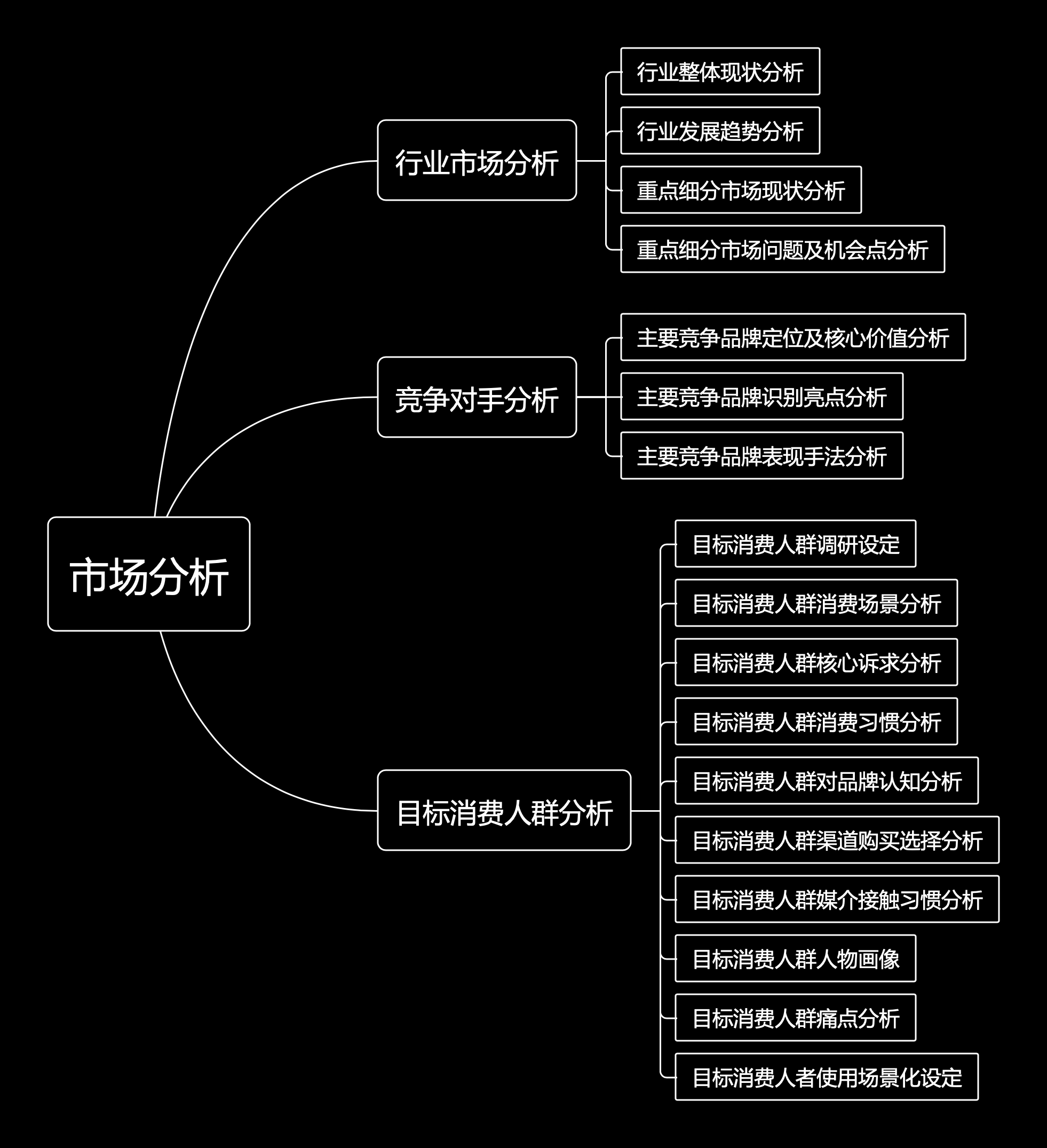 做市场分析需要八百个心眼子！-广告人干货库