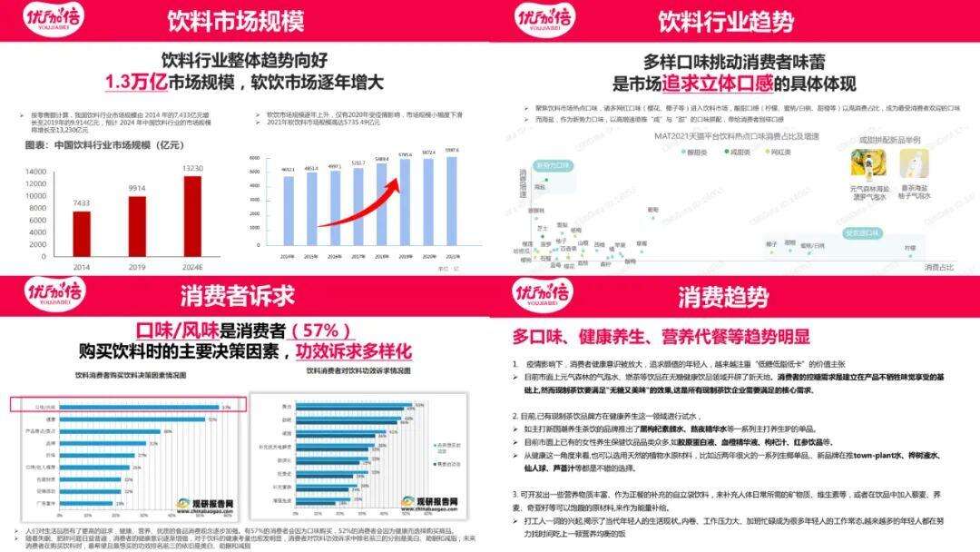 广告人干货库 优伽倍:C位亮相第108届全国糖酒商品交易会!5天成交经销商76家!-广告人干货库