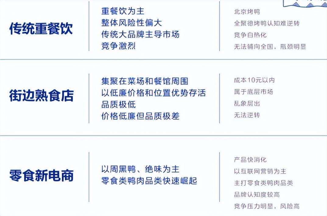 广告人干货库 万酥脆:全新互联网烤鸭,单店日营业额突破7.5万-广告人干货库