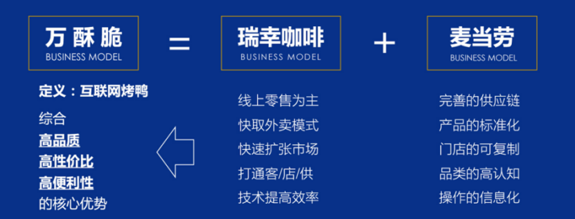 广告人干货库 万酥脆:全新互联网烤鸭,单店日营业额突破7.5万-广告人干货库