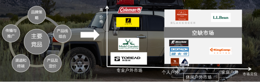 广告人干货库 山扉:家庭奢享户外领创品牌,首年实现销量从0到2亿的突破-广告人干货库