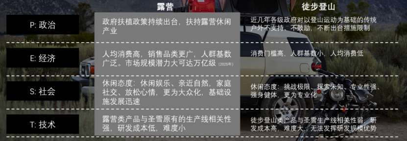 广告人干货库 山扉:家庭奢享户外领创品牌,首年实现销量从0到2亿的突破-广告人干货库