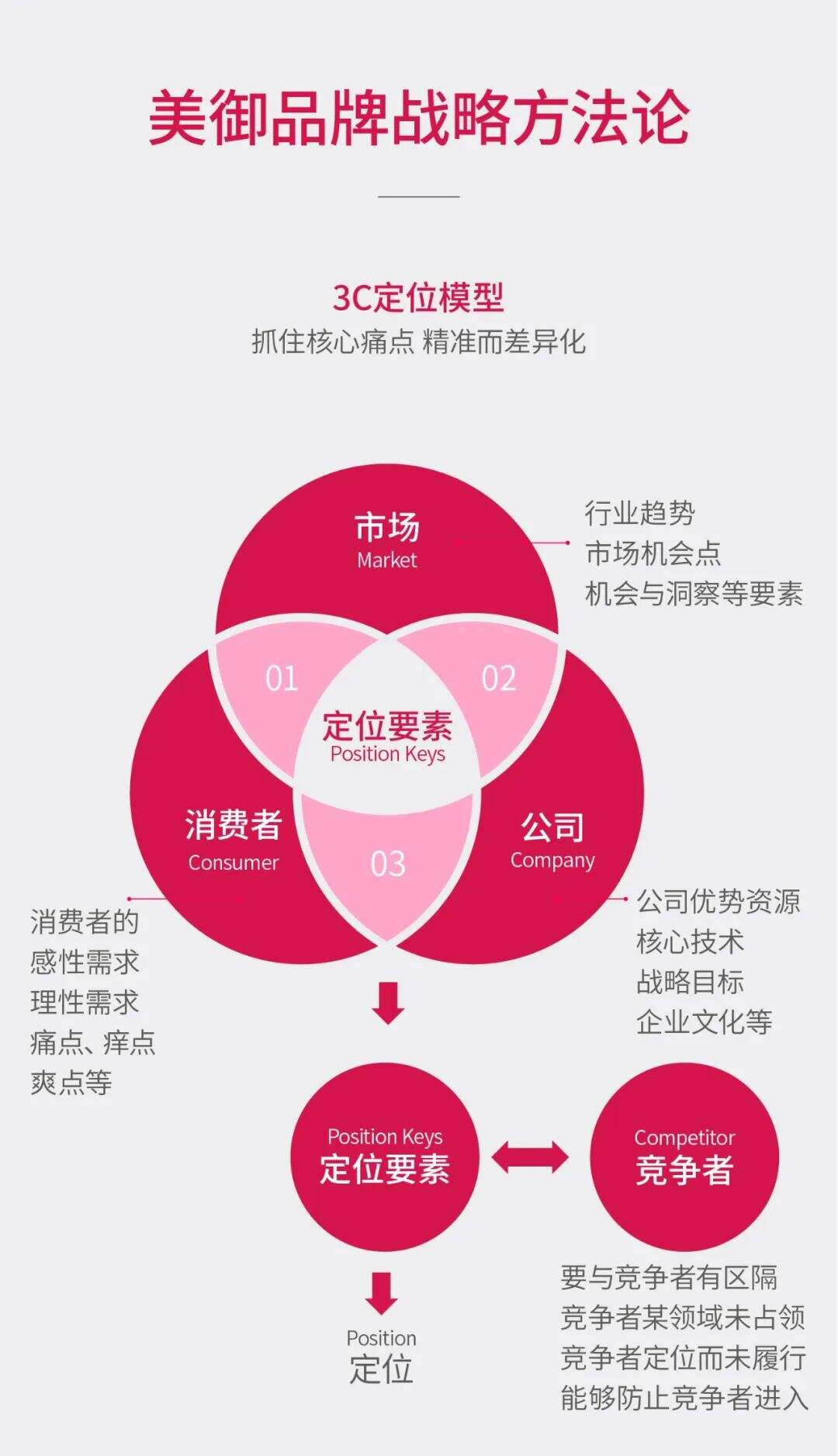 广告人干货库 山扉:家庭奢享户外领创品牌,首年实现销量从0到2亿的突破-广告人干货库