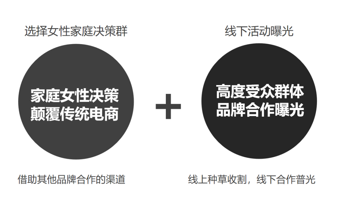 广告人干货库 山扉:家庭奢享户外领创品牌,首年实现销量从0到2亿的突破-广告人干货库