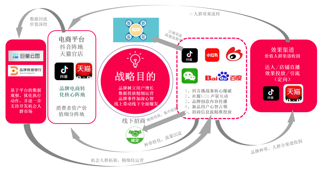 广告人干货库 山扉:家庭奢享户外领创品牌,首年实现销量从0到2亿的突破-广告人干货库