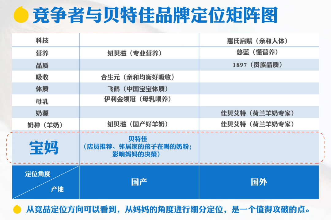 广告人干货库 贝特佳:国产奶粉新标杆,3年实现5000万到20个亿的突破-广告人干货库