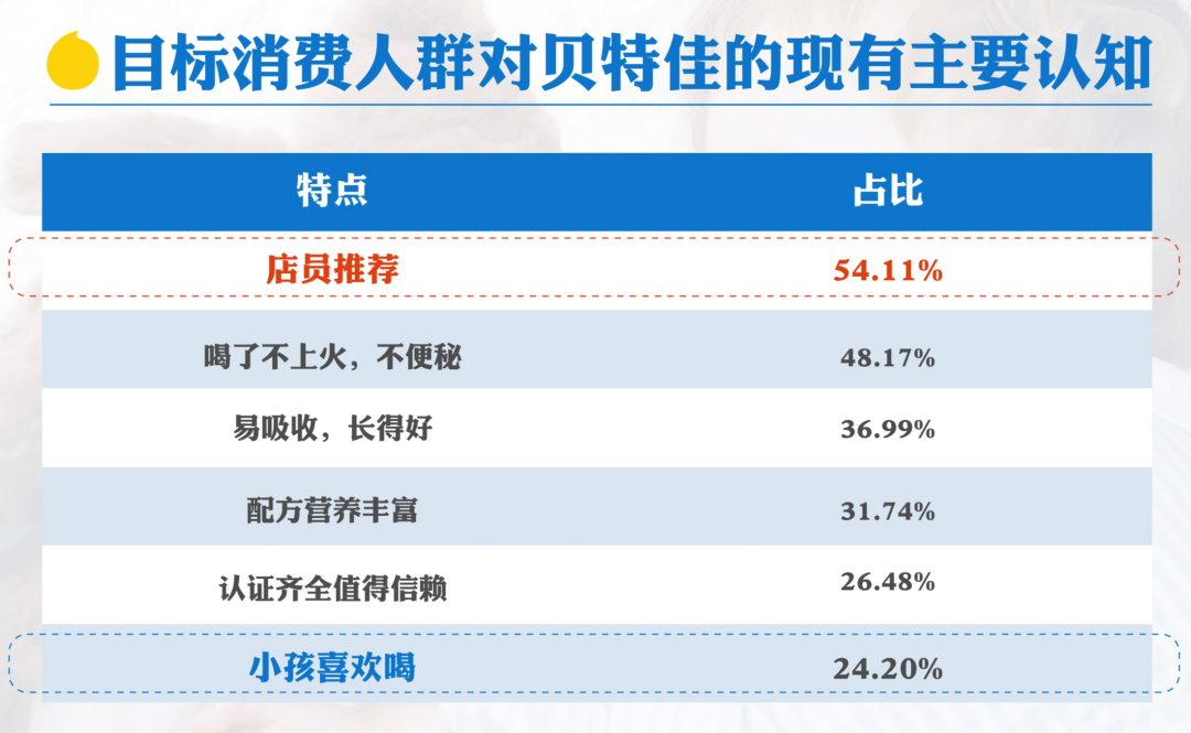 广告人干货库 贝特佳:国产奶粉新标杆,3年实现5000万到20个亿的突破-广告人干货库