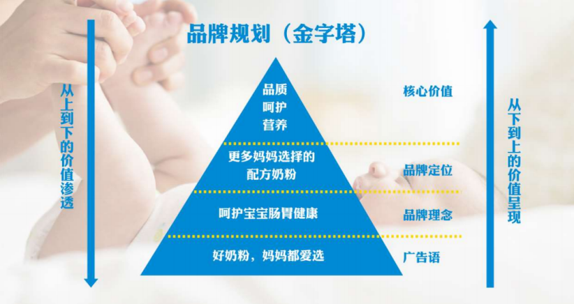 广告人干货库 贝特佳:国产奶粉新标杆,3年实现5000万到20个亿的突破-广告人干货库