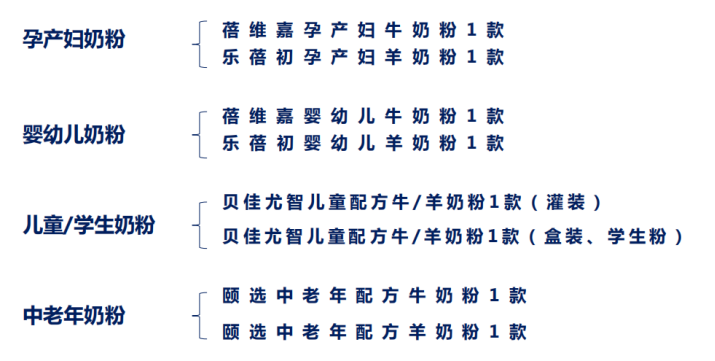 广告人干货库 贝特佳:国产奶粉新标杆,3年实现5000万到20个亿的突破-广告人干货库