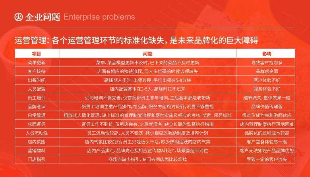 广告人干货库 火辣炸鸡:品牌全新升级,3年门店将突破1500家-广告人干货库
