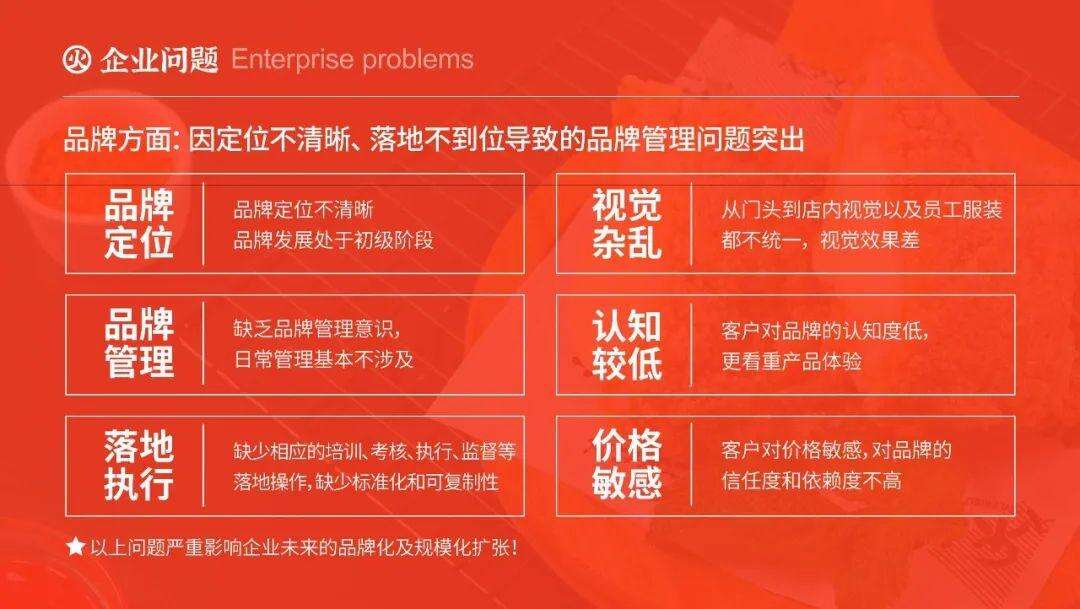 广告人干货库 火辣炸鸡:品牌全新升级,3年门店将突破1500家-广告人干货库