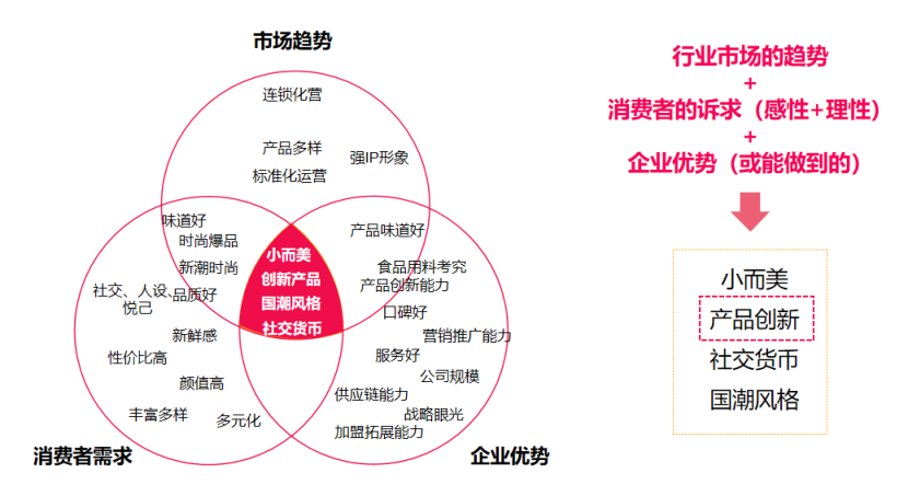 广告人干货库 火辣炸鸡:品牌全新升级,3年门店将突破1500家-广告人干货库