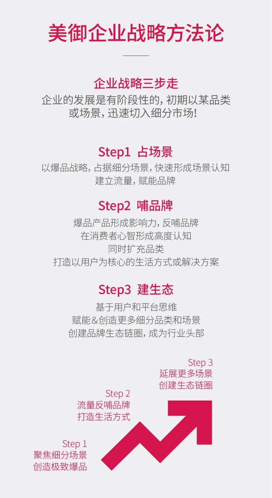 广告人干货库 火辣炸鸡:品牌全新升级,3年门店将突破1500家-广告人干货库