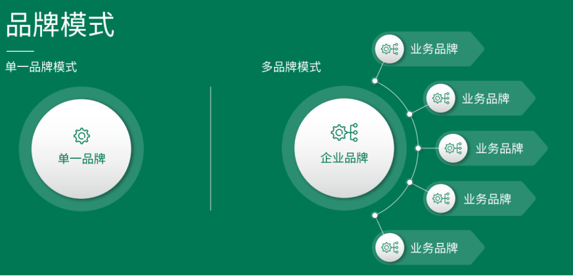 广告人干货库 英联农业:英国世界500强企业,实现净利增长172.5%-广告人干货库