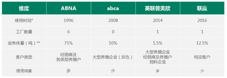 广告人干货库 英联农业:英国世界500强企业,实现净利增长172.5%-广告人干货库