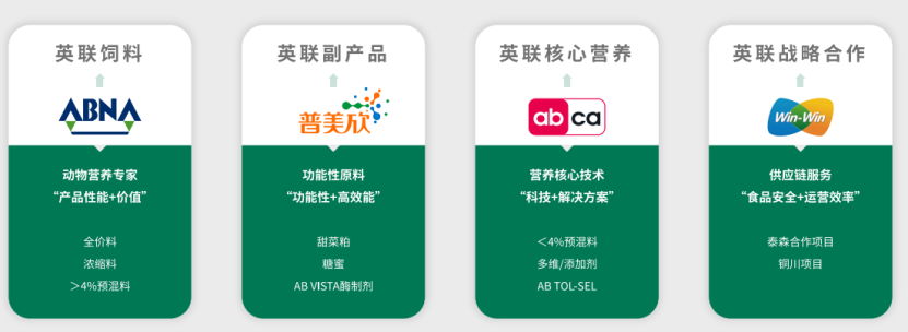 广告人干货库 英联农业:英国世界500强企业,实现净利增长172.5%-广告人干货库