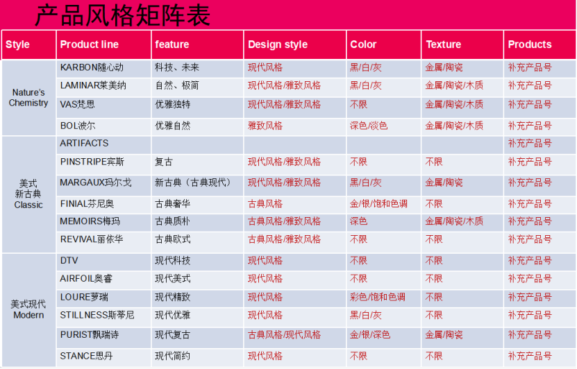 广告人干货库 科勒:全球厨卫经典,年营业额达220亿美元-广告人干货库
