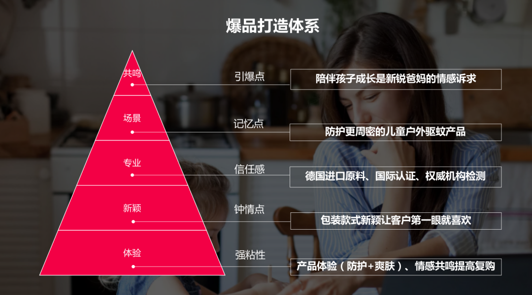 广告人干货库 广告人干货库