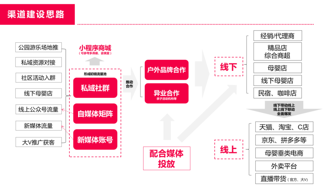 广告人干货库 广告人干货库