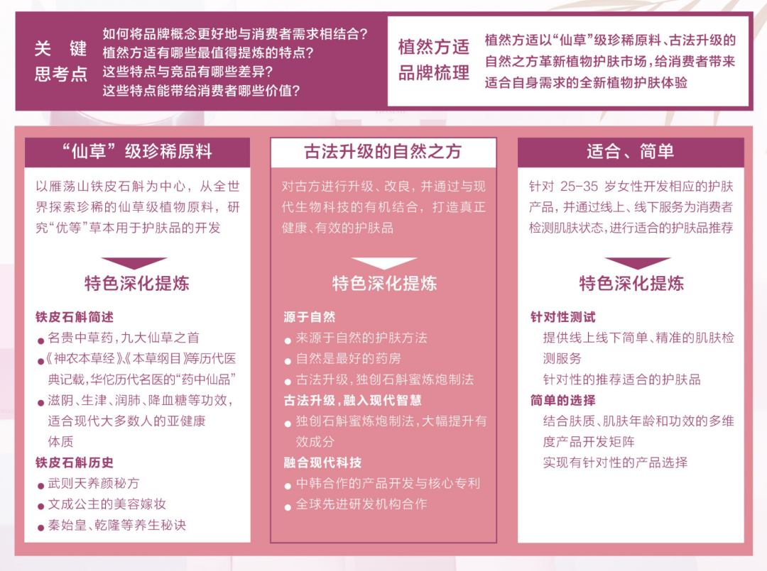 广告人干货库 植然方适:仙草级护肤,全国网点突破5000家-广告人干货库